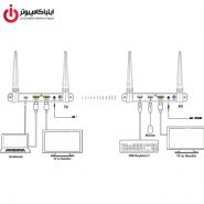 فرستنده و گیرنده وایرلس صدا و تصویر HDMI برند فرانت مدل FN-V225 با برد 50 متر