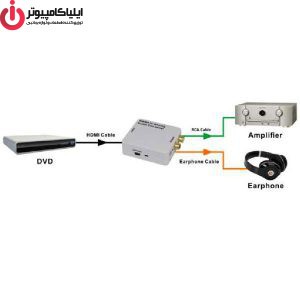 تفکیک کننده صدا از تصویر مدل FN-A102