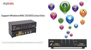 سوییچ 4 پورت HDMI KVM کی نت پلاس مدل KPH624