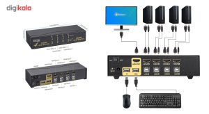 سوییچ 4 پورت HDMI KVM کی نت پلاس مدل KPH624