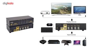 سوییچ 4 پورت HDMI KVM کی نت پلاس مدل KPH624