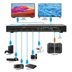 سوئیچ ماتریکس 6 در 2 HDMI برند تی سی تراست مدل TC-HMX-62 - تصویر 3