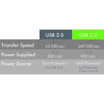 کابل افزایش طول USB3.0 فرانت مدل FN-U3CF150 طول 15 متر