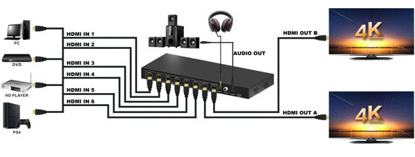 ماتریکس سوئیچ 2 در 4 HDMI با ریموت کنترل کی نت K-MAHD2042