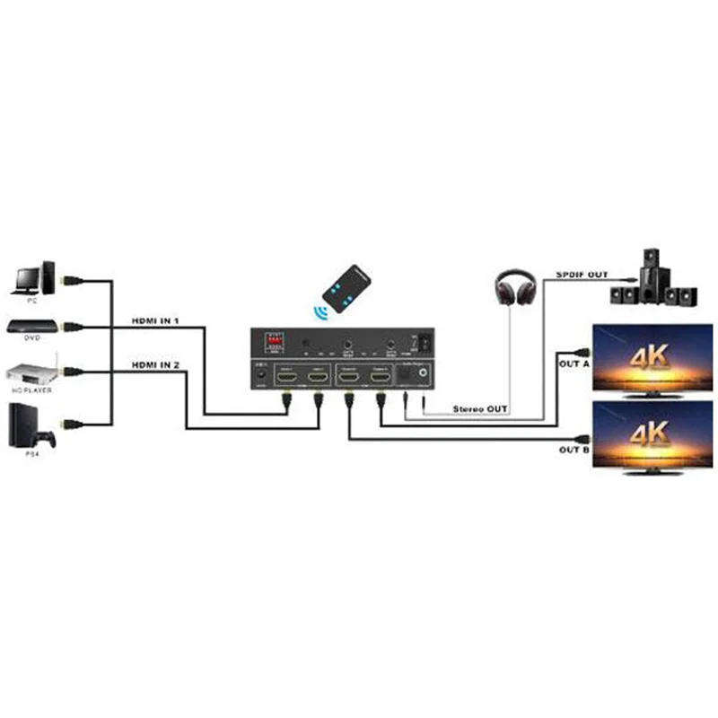 ماتریکس سوئیچ 2 در 2 HDMI با ریموت کنترل کی نت K-MAHD2022