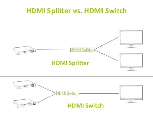 سوئیچ 4 پورت HDMI کی نت مدل K-SWHDQ004