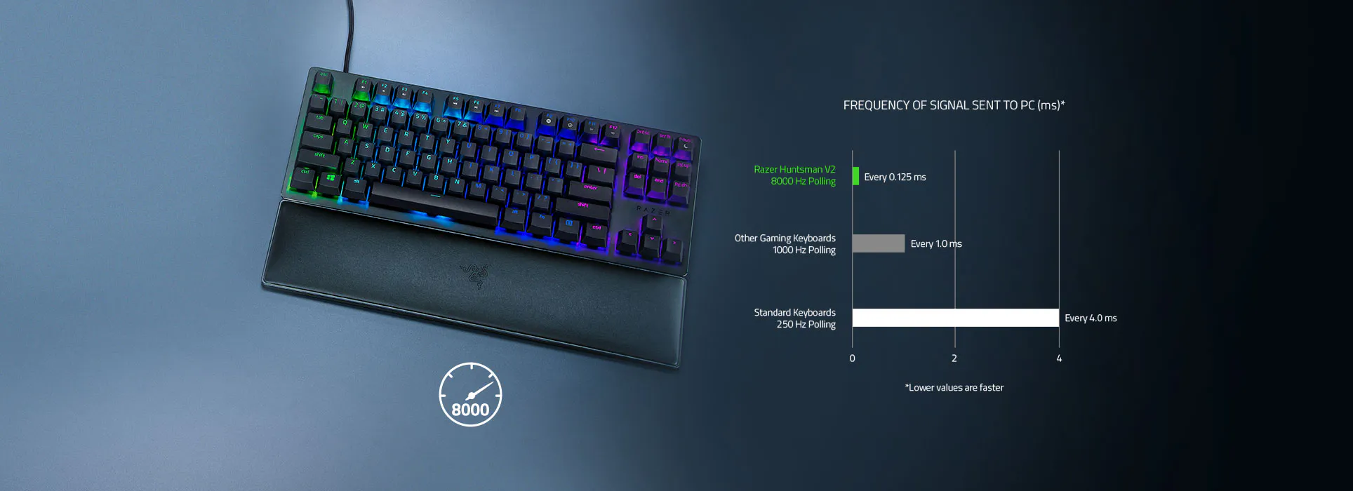 کيبورد گیمینگ ریزر مدل Razer Huntsman V2 Tenkeyless سوئیچ RED
