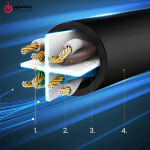 کابل شبکه UTP CAT6 یوگرین مدل UGREEN NW102-20165 طول 15 متر