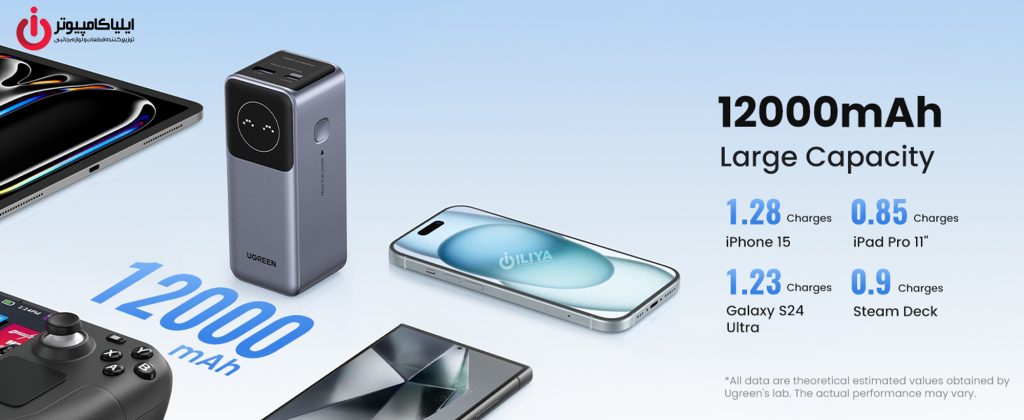 پاوربانک یوگرین مدل UGREEN PB724-35526B با ظرفیت 12000 میلی آمپر