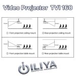 ویدئو پروژکتور هوشمند تسکوویژن مدل TSCO TVI 168