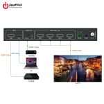 ويدئو وال HDMI فرانت مدل FARANET FN-W214C با ورودی Type-C - تصویر 4