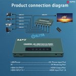 خرید سوئیچ HDMI پنج پورت بافو مدل BAFO BF-178 از ایلیاکامپیوتر مشهد
